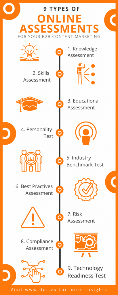 9 Quizzes & Online Assessments | Interactive Content Blog | Dot.vu