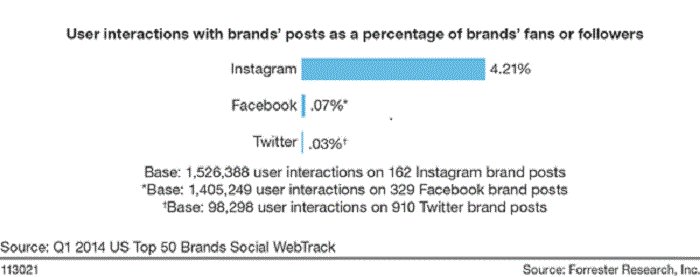 Strategies for Establishing an E-commerce Brand on Instagram with Zero Followers