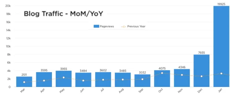 7 Digital Marketing Examples To Boost Your Campaigns