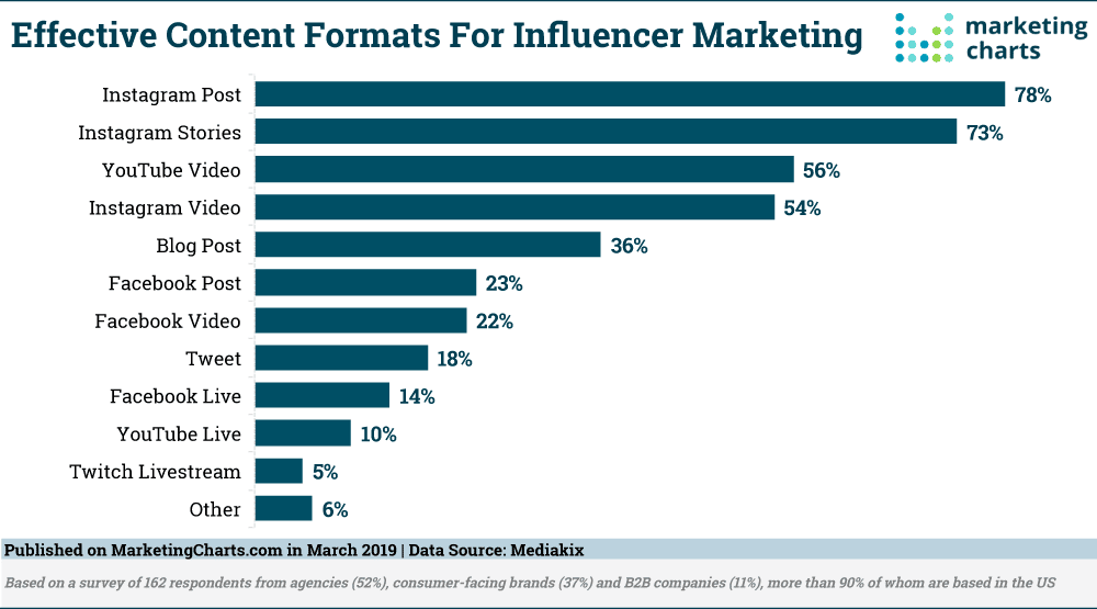 10 Effective Strategies for Influencer Marketing Success