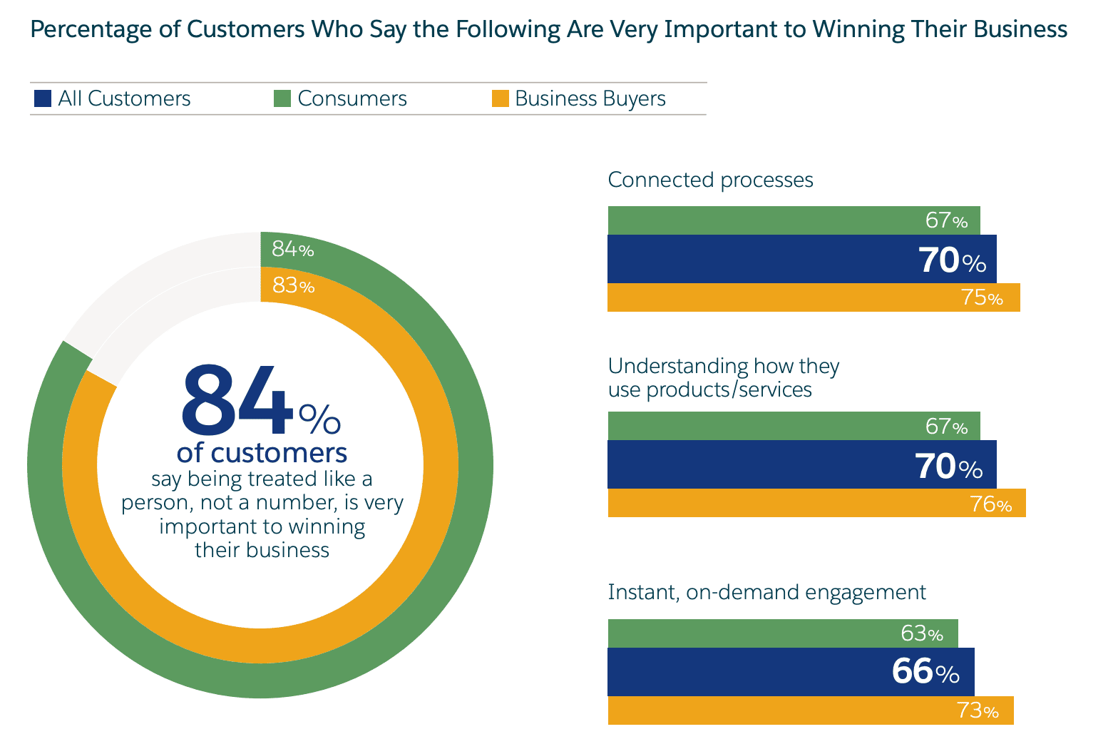 Effective B2B Content Marketing Strategies for Success