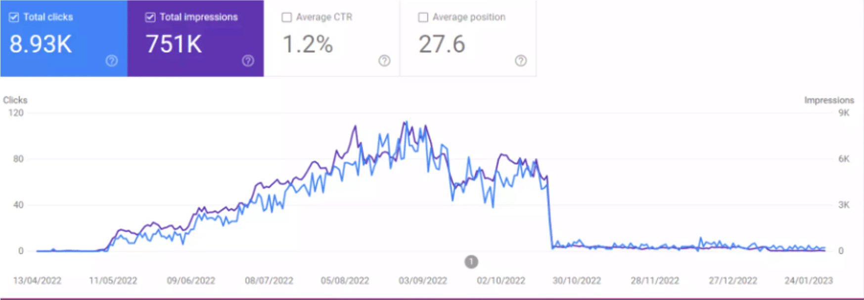 website penalty using ChatGPT