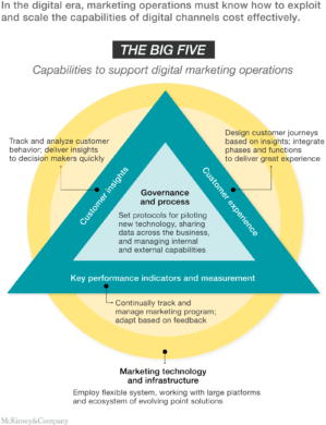 A digital marketing agency can transform a business with the right tools for tracking and measuring KPIs