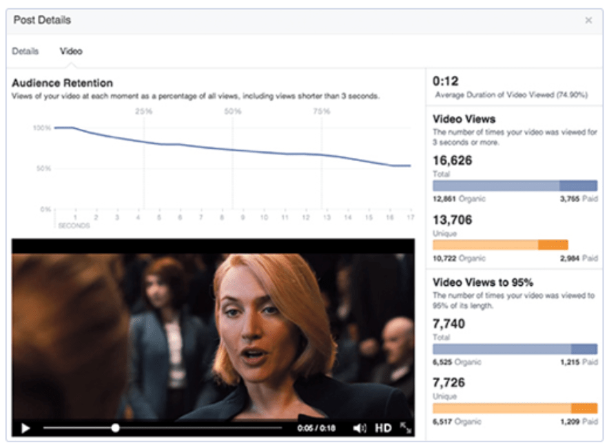 Rich video insights on Facebook.