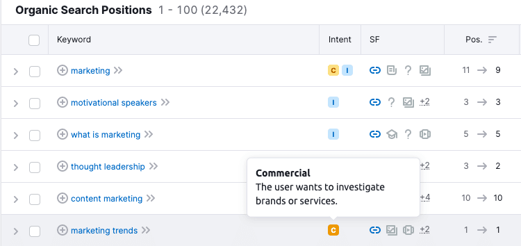 Maximize Your Marketing Budget with Content Marketing Strategies