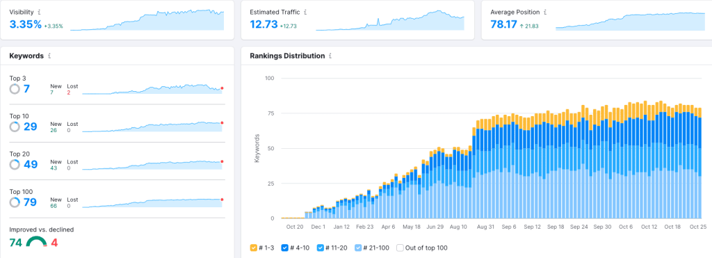 Mastering Keyword Research for Effective Content Marketing Strategy