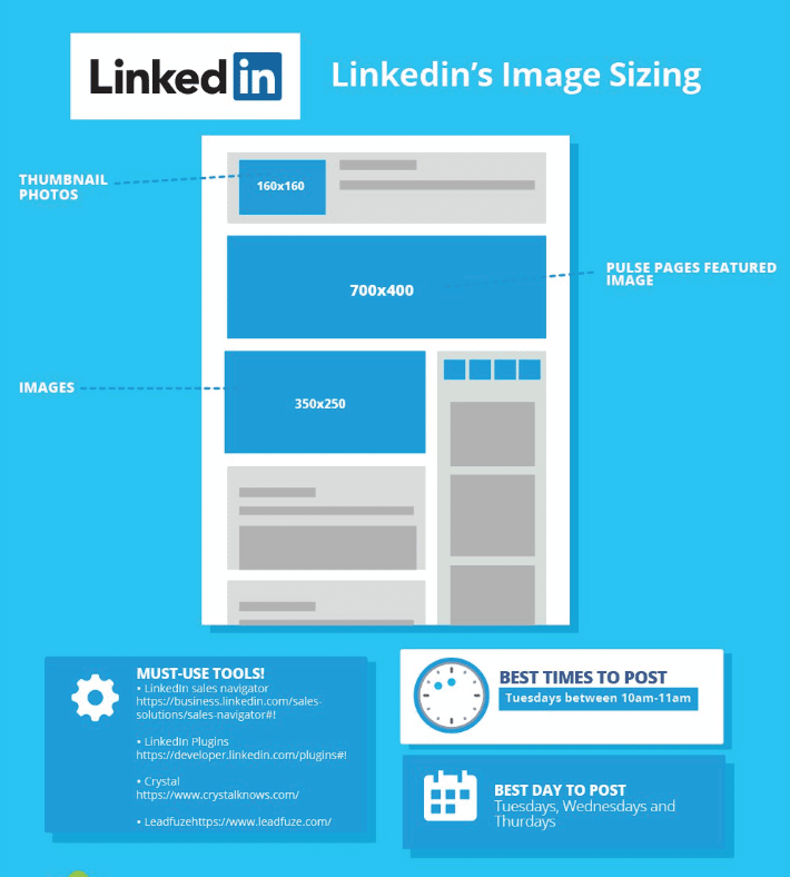 social media posting optimization template