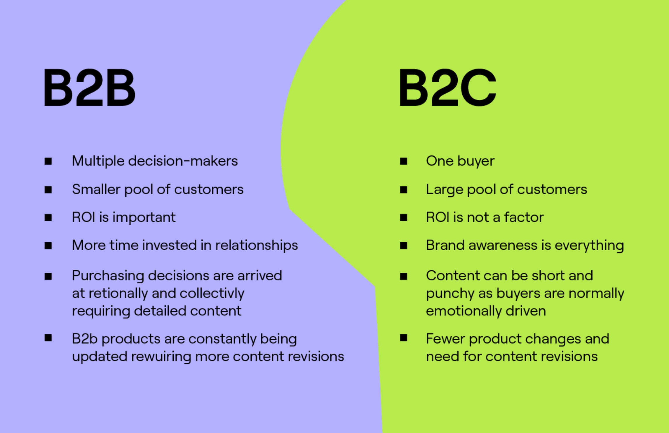 infographic shows the key differences between B2B and B2C companies