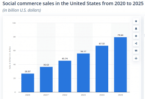 social commerce trend