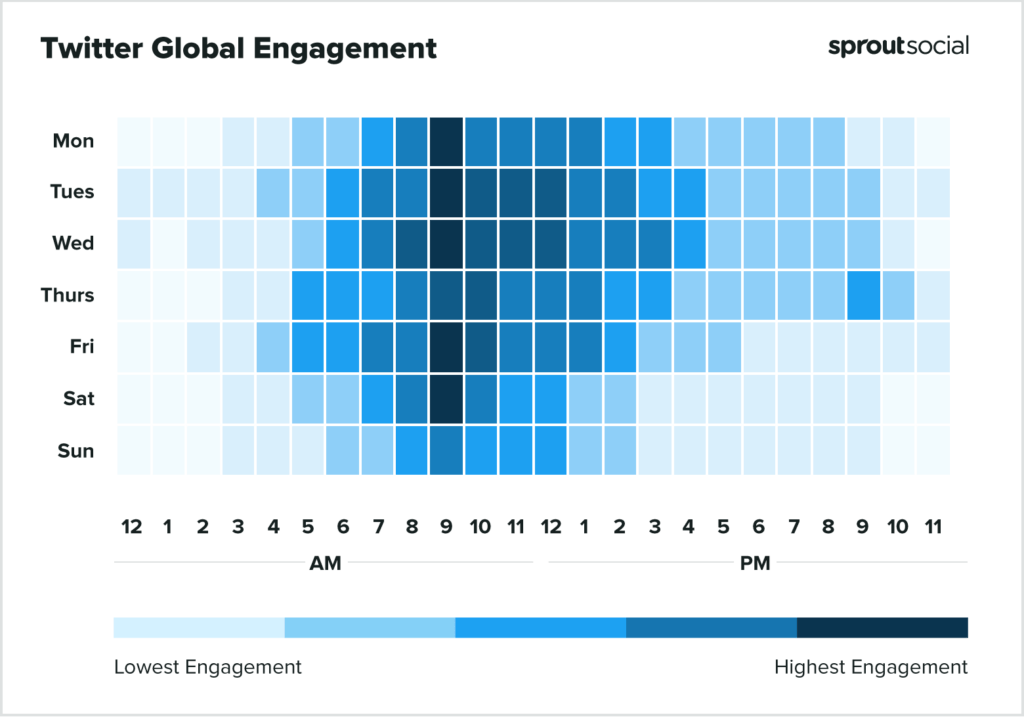 The Best Times to Post on Social Media in 2022 | Sprout Social