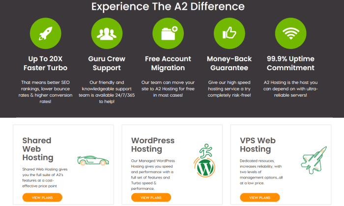 A2 Hosting main features for Best WordPress Web Hosting
