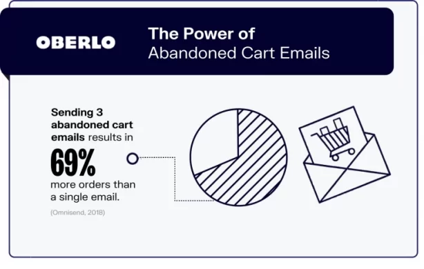 Email Marketing Strategies: Personalization, Segmentation, and Automation