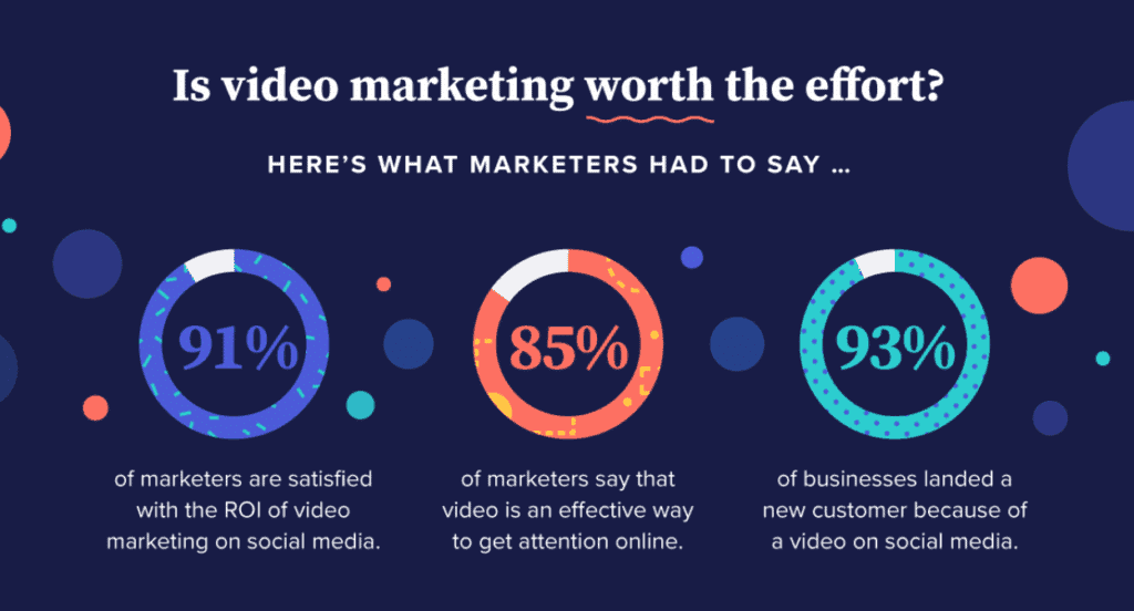 graph shows 3 statistics that demonstrate how important video marketing is to a b2b marketing strategy