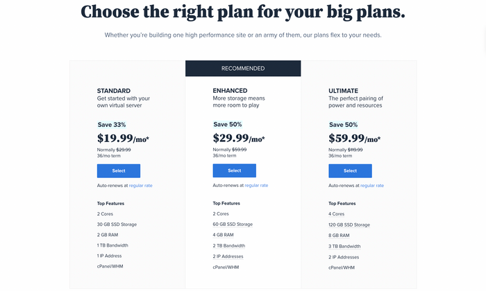 Bluehost VPS pricing for Best VPS Hosting