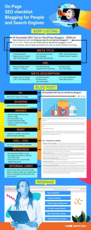 An infographic displaying an on-page SEO blog checklist.