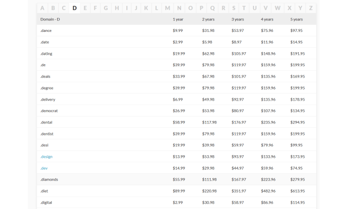 Domain.com special extensions pricing for Best Domain Registrars