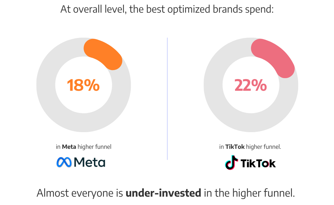 Unlocking Brand Growth: Strategies for B2B and E-commerce Marketers