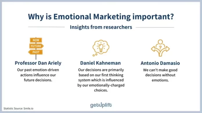One of the disadvantages of AI is it can’t deliver the authentic emotional marketing that experts recommend
