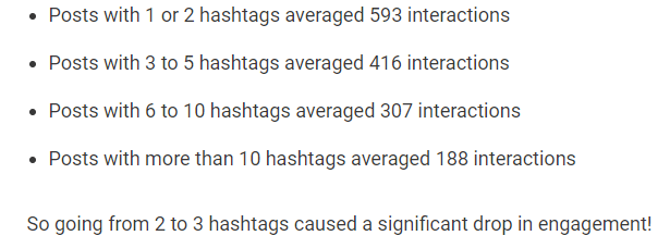 Information from Post Planner on success for posts with different amounts of hashtags. 