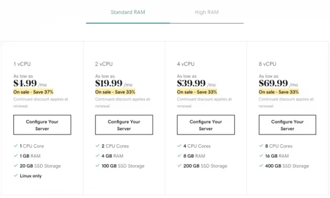 GoDaddy VPS pricing for Best VPS Hosting