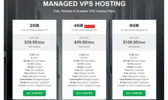 GreenGeeks VPS pricing for Best VPS Hosting
