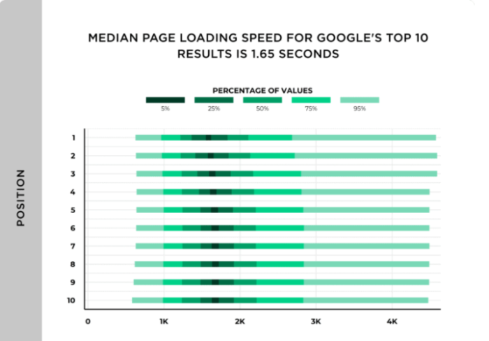 Maximizing Website Performance: Achieving a Perfect Google PageSpeed Insights Score