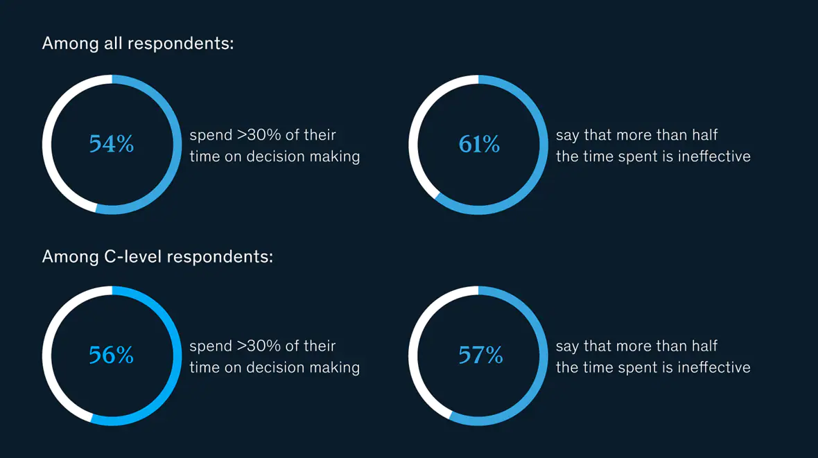 Enhance Your Decision-Making with Decision Intelligence Tools