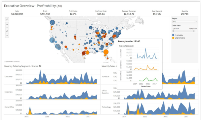 Data Visualization Tools: A Comprehensive Review