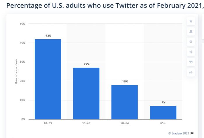 How to Increase Your Twitter Followers Organically: A Comprehensive Guide