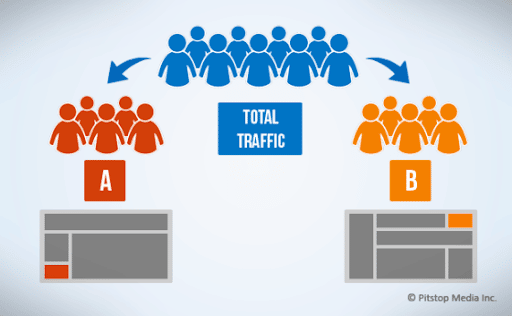 split testing visual