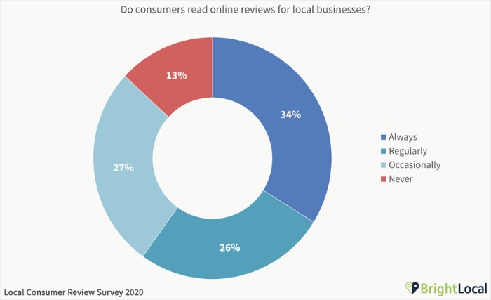 Maximizing Word-of-Mouth Referrals: A Guide to Boosting Your Business with Paid Ads